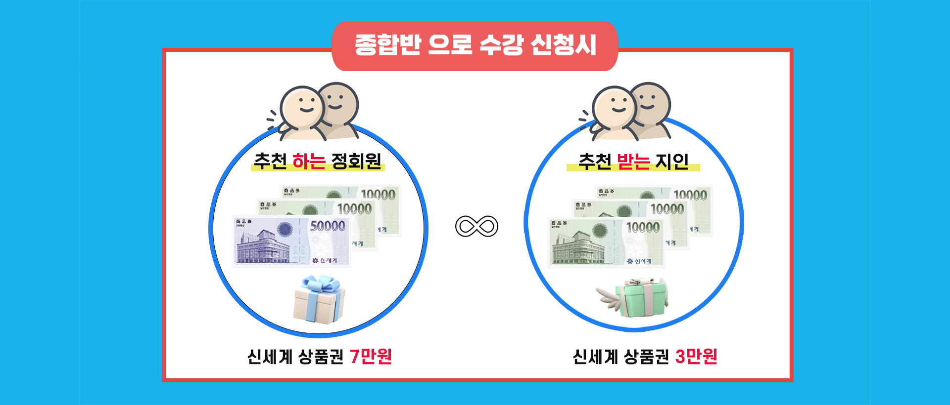 종합반수강